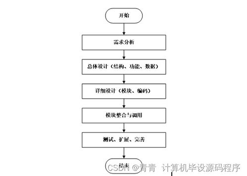 智能家電商城系統(tǒng) 畢業(yè)設(shè)計(jì)開發(fā)與部署全解析