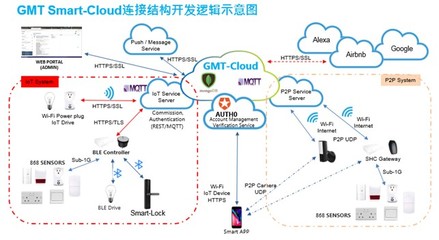 GMT智能門護(hù) 2021新品發(fā)布在即，智能系統(tǒng)自主開發(fā)的里程碑